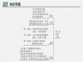 第七单元　单元整合课件PPT