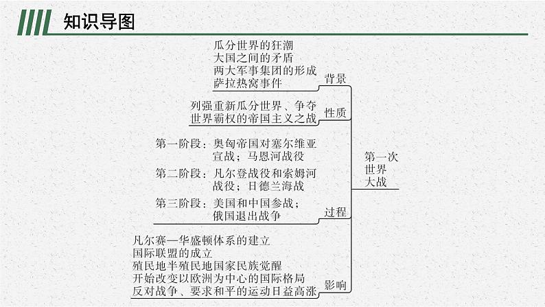 第七单元　单元整合课件PPT02