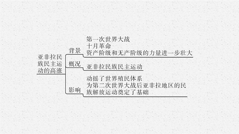 第七单元　单元整合课件PPT05