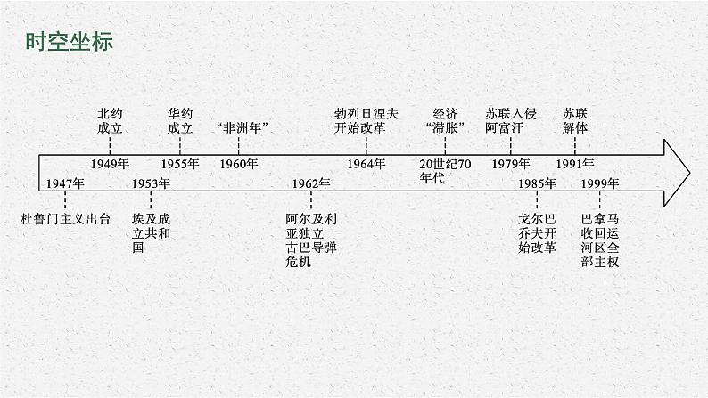 第18课　冷战与国际格局的演变课件PPT第2页