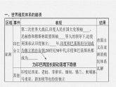 第21课　世界殖民体系的瓦解与新兴国家的发展课件PPT