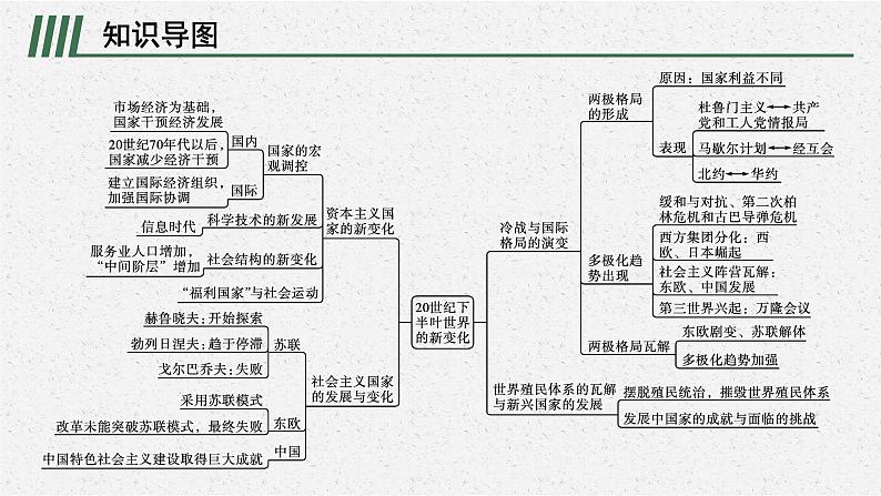 第八单元　单元整合课件PPT02