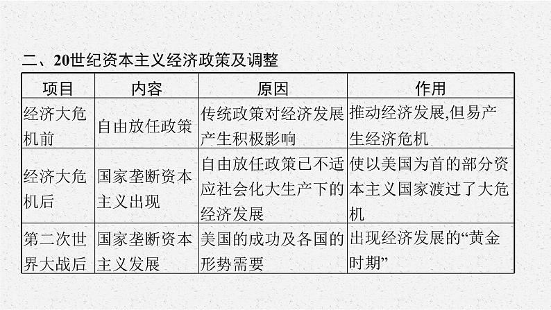 第八单元　单元整合课件PPT07