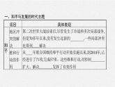 第23课　和平发展合作共赢的时代潮流课件PPT