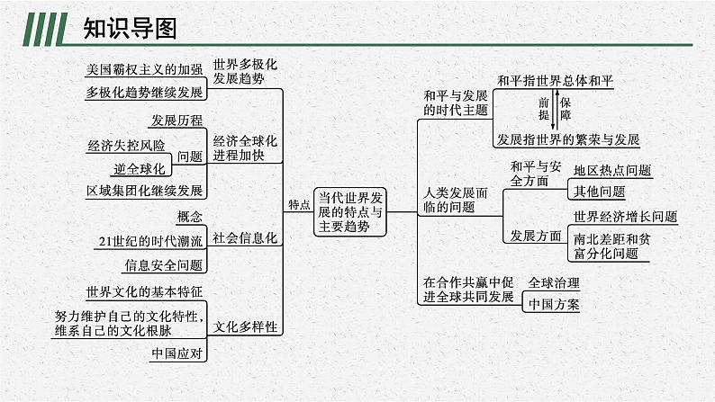 第九单元　单元整合课件PPT第2页