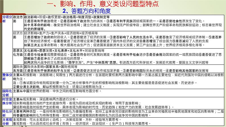 影响、作用、意义类设问答题技巧指引 课件--2023届高考统编版历史主观题三轮冲刺复习04