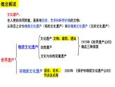 第15课  文化遗产：全人类共同的财富 课件--2022-2023学年高中历史统编版（2019）选择性必修三