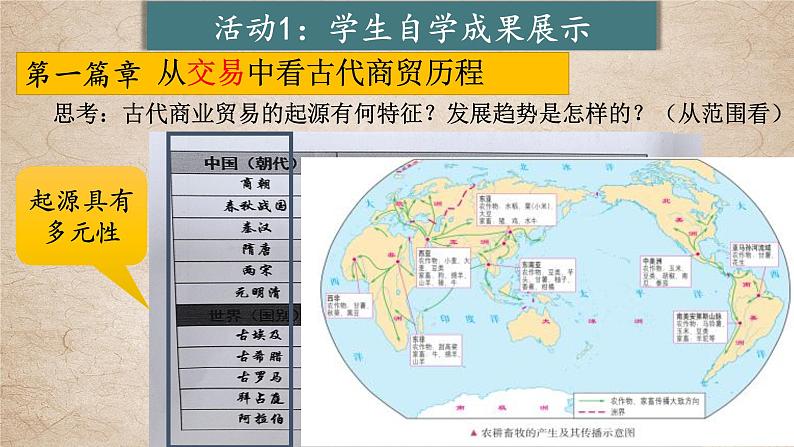 第7课 古代的商业贸易 课件--2022-2023学年高中历史统编版（2019）选择性必修二04