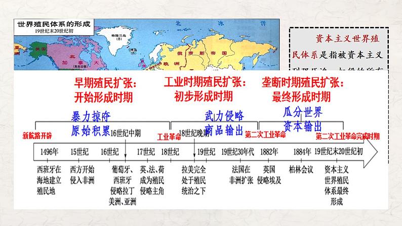 第12课 资本主义世界殖民体系的形成 课件--2022-2023学年高中历史统编版（2019）必修中外历史纲要下册03