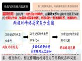 第18课 冷战与国际格局的演变 课件--2022-2023学年高中历史统编版（2019）必修中外历史纲要下册