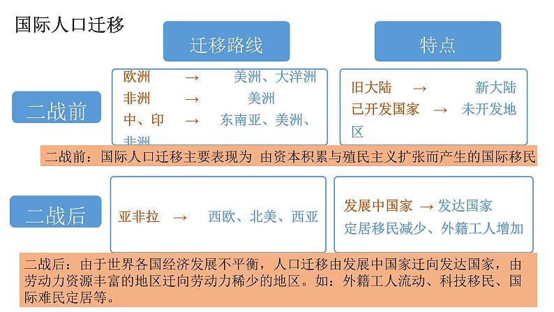 第8课 现代社会第移民和多元文化 课件--2022-2023学年高中历史统编版（2019）选择性必修三第6页