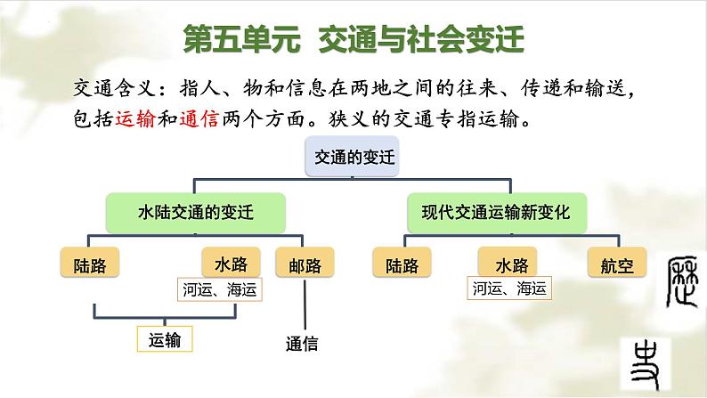 第12课 水陆交通的变迁 课件--2022-2023学年高中历史统编版（2019）选择性必修二经济与社会生活02