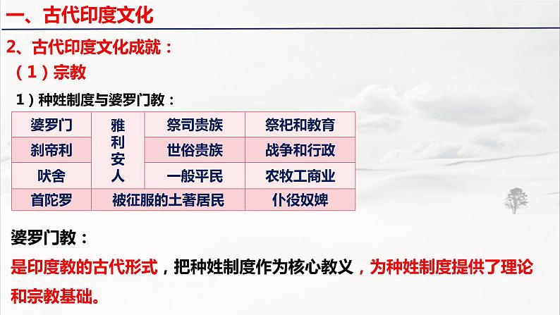 第5课 南亚、东亚与美洲的文化 课件--2022-2023学年高中历史统编版（2019）选择性必修三第6页