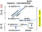 第14课  第一次世界大战与战后国际课件 --2022-2023学年统编版（2019）高中历史必修中外历史纲要下册