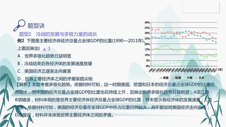 第18课 冷战与国际格局的演变课件PPT08
