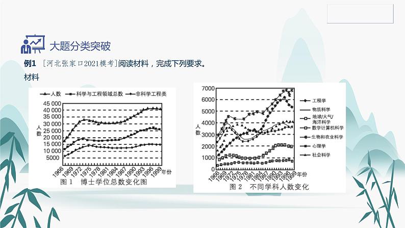 第八单元总结梳理课件PPT第6页