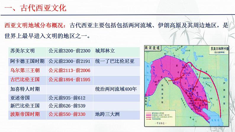 第3课 古代西亚、非洲文化  课件--2022-2023学年高中历史统编版（2019）选择性必修三04