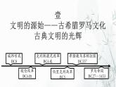 第4课 欧洲文化的形成 课件--2022-2023学年高中历史统编版（2019）选择性必修三