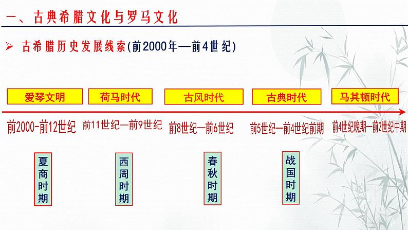 第4课 欧洲文化的形成 课件--2022-2023学年高中历史统编版（2019）选择性必修三04