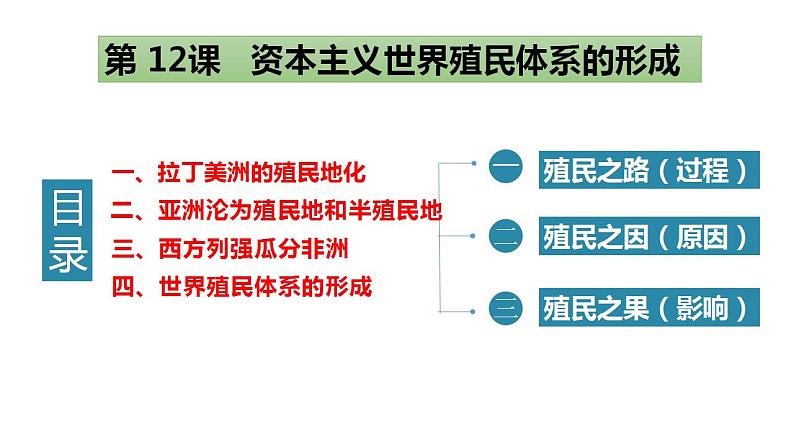 第12课 资本主义世界殖民体系的形成 课件--2022-2023学年高中历史统编版2019必修中外历史纲要下册03