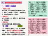 第16课 亚非拉民族民主运动的高涨 课件 --2022-2023学年高中历史统编版（2019）必修中外历史纲要下册