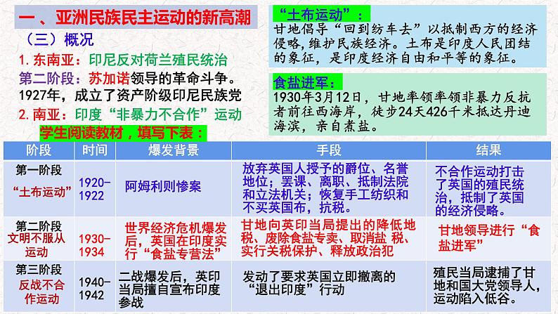 第16课 亚非拉民族民主运动的高涨 课件 --2022-2023学年高中历史统编版（2019）必修中外历史纲要下册第7页