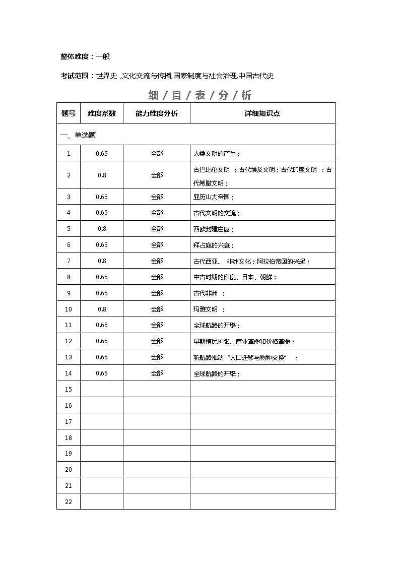 辽宁省六校协作体2022-2023学年高一下学期4月份联考历史试卷01