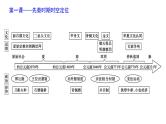 中国古代史阶段知识体系 课件--2023届高三统编版历史二轮专题复习