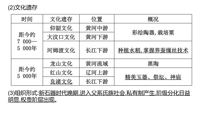 中国古代史阶段知识体系 课件--2023届高三统编版历史二轮专题复习第5页