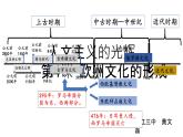 第4课 欧洲文化的形成 课件--2022-2023学年高中历史统编版（2019）选择性必修三文化交流与传播