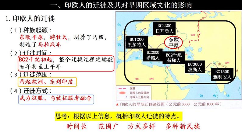第6课 古代人类的迁徙和区域文化的形成 课件--2022-2023学年高中历史统编版（2019）选择性必修三文化交流与传播第4页