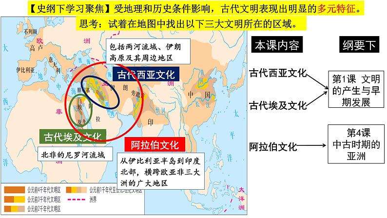 第3课 古代西亚、非洲文化 课件--2022-2023学年高中历史统编版（2019）选择性必修三文化交流与传播01