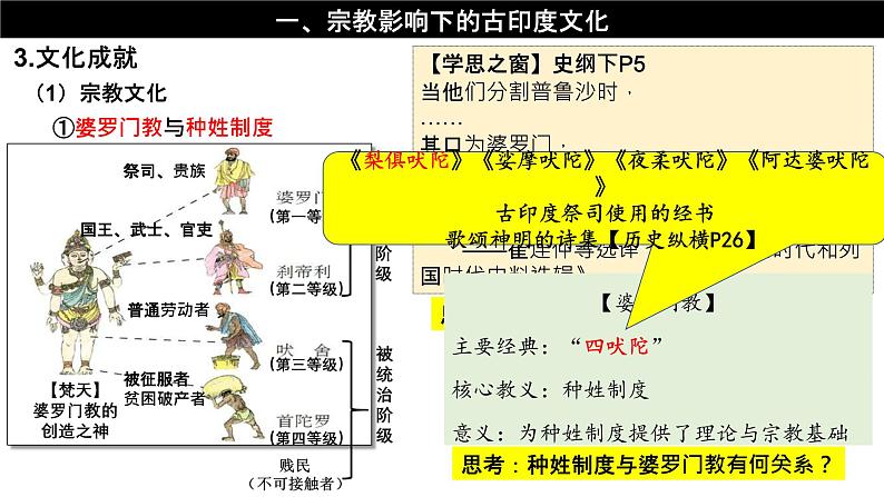 第5课 南亚、东亚与美洲的文化 课件--2022-2023学年高中历史统编版（2019）选择性必修三文化交流与传播03