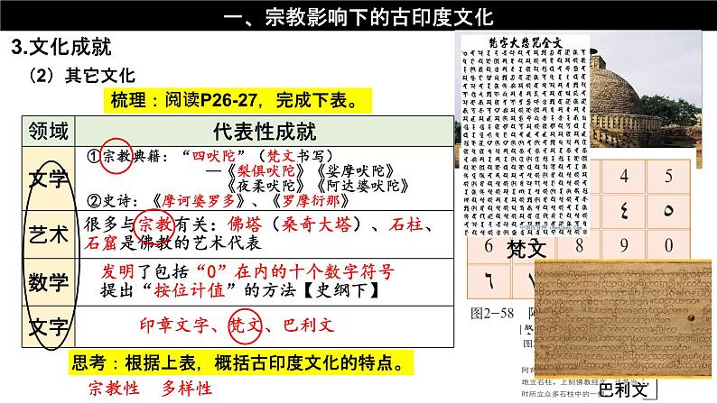 第5课 南亚、东亚与美洲的文化 课件--2022-2023学年高中历史统编版（2019）选择性必修三文化交流与传播06