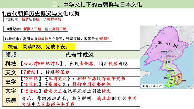 第5课 南亚、东亚与美洲的文化 课件--2022-2023学年高中历史统编版（2019）选择性必修三文化交流与传播08