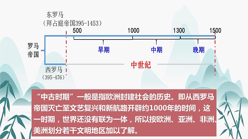 配套新教材-高中历史-必修下-第二单元-第3课 中古时期的欧洲课件PPT03