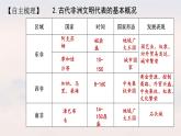 配套新教材-高中历史-必修下-第二单元-第5课 古代非洲与美洲课件PPT
