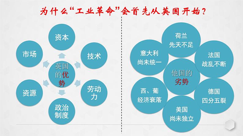 配套新教材-高中历史-必修下-第五单元-第10课 影响世界的工业革命课件PPT04