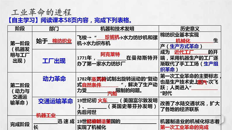 配套新教材-高中历史-必修下-第五单元-第10课 影响世界的工业革命课件PPT08