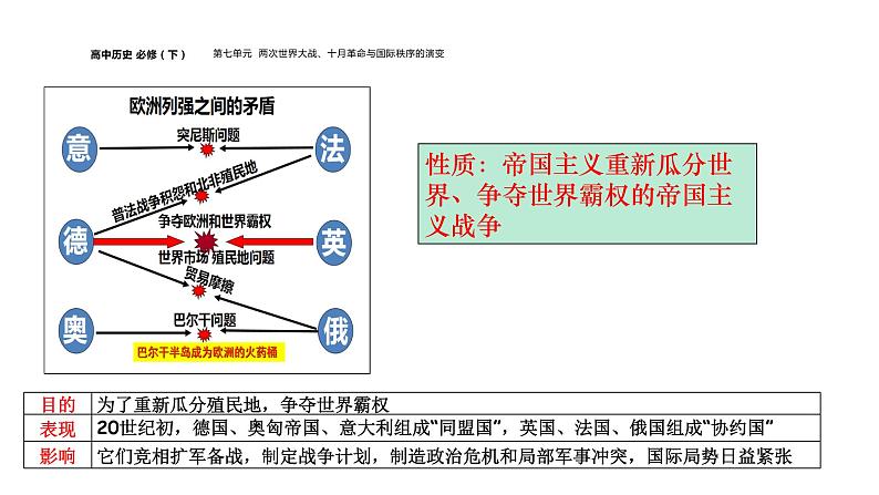 配套新教材-高中历史-必修下-第七单元-第14课  第一次世界大战与战后国际秩序课件PPT08