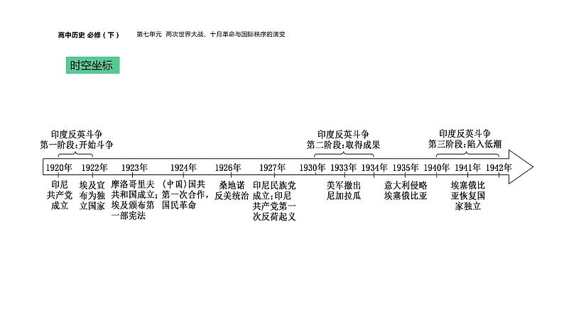 配套新教材-高中历史-必修下-第七单元-第16课  亚非拉民族民主运动的高涨课件PPT04