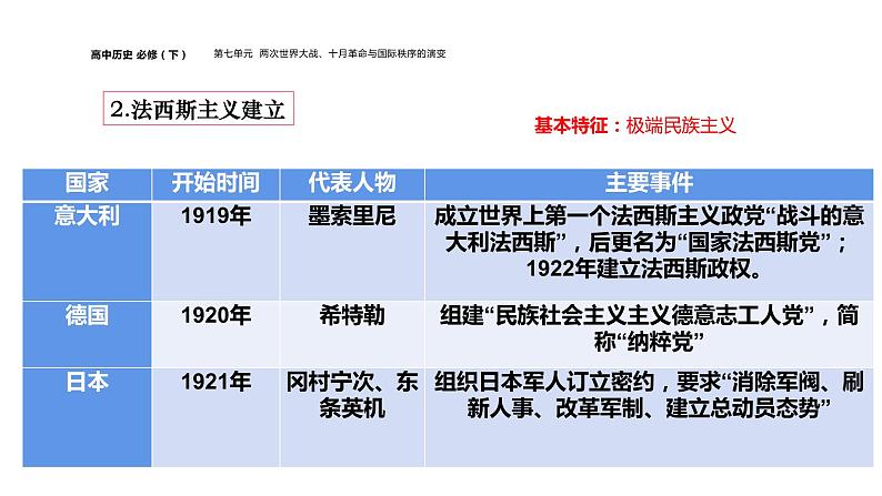 配套新教材-高中历史-必修下-第七单元-第17课  第二次世界大战与战后国际秩序的形成课件PPT08