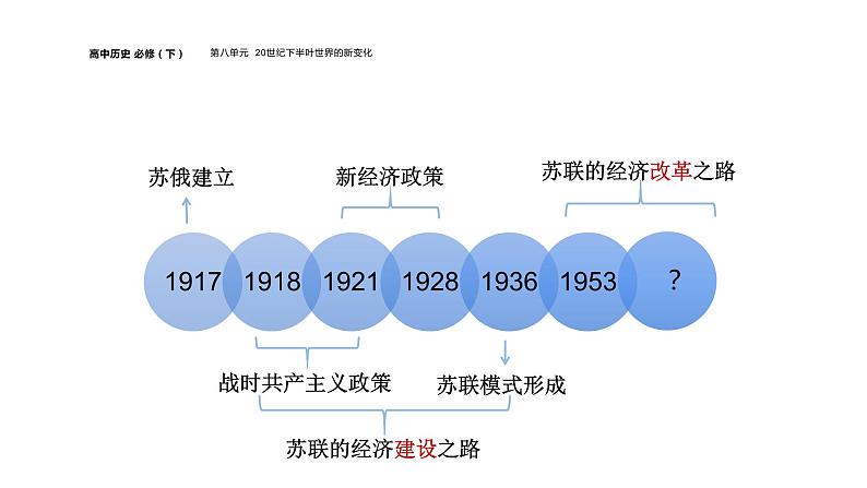 配套新教材-高中历史-必修下-第八单元-第20课  社会主义国家的发展与变化课件PPT第6页