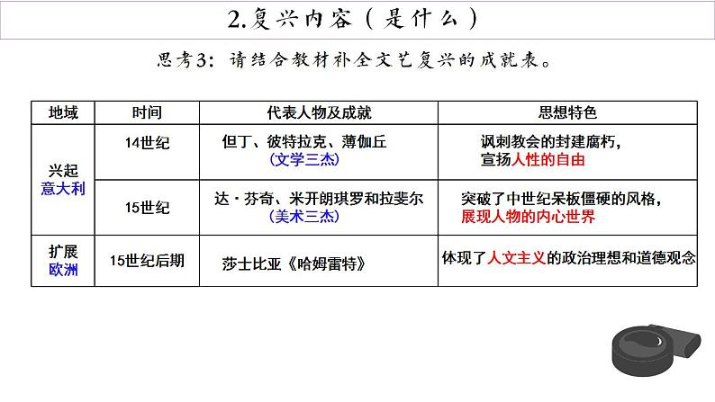 第8课 欧洲的思想解放运动 课件--2022-2023学年统编版（2019）高中历史必修中外历史纲要下册第6页