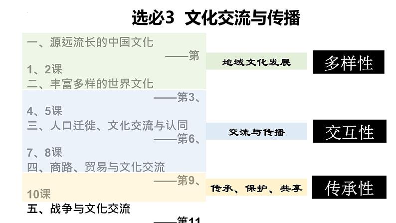 第1课 中华优秀文化的内涵与特点 课件--2022-2023学年高中历史统编版（2019）选择性必修三文化交流与传播第1页