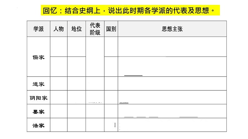 第1课 中华优秀文化的内涵与特点 课件--2022-2023学年高中历史统编版（2019）选择性必修三文化交流与传播第7页