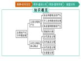 第1课　文明的产生与早期发展课件PPT