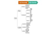 第一单元 章末核心素养整合课件PPT