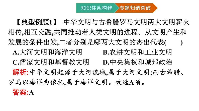 第一单元 章末核心素养整合课件PPT第5页