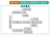 第3课　中古时期的欧洲课件PPT